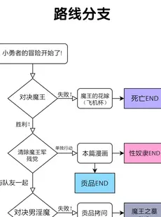 [Chinese][Manga][矢印キー (星名めいと)] 勇者ちゃんの冒険は終わってしまった! [白杨汉化组] [DL版]