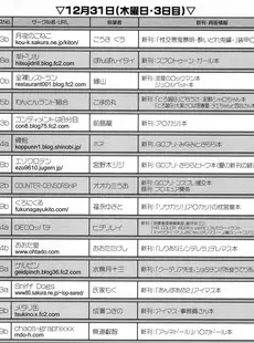 [Japanese][Manga](成年コミック) [雑誌] Comic LO 2016年02月号 (Vol.143)